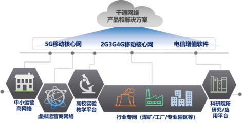 打通VoNR 5G時代的純凈語音通話技術解析